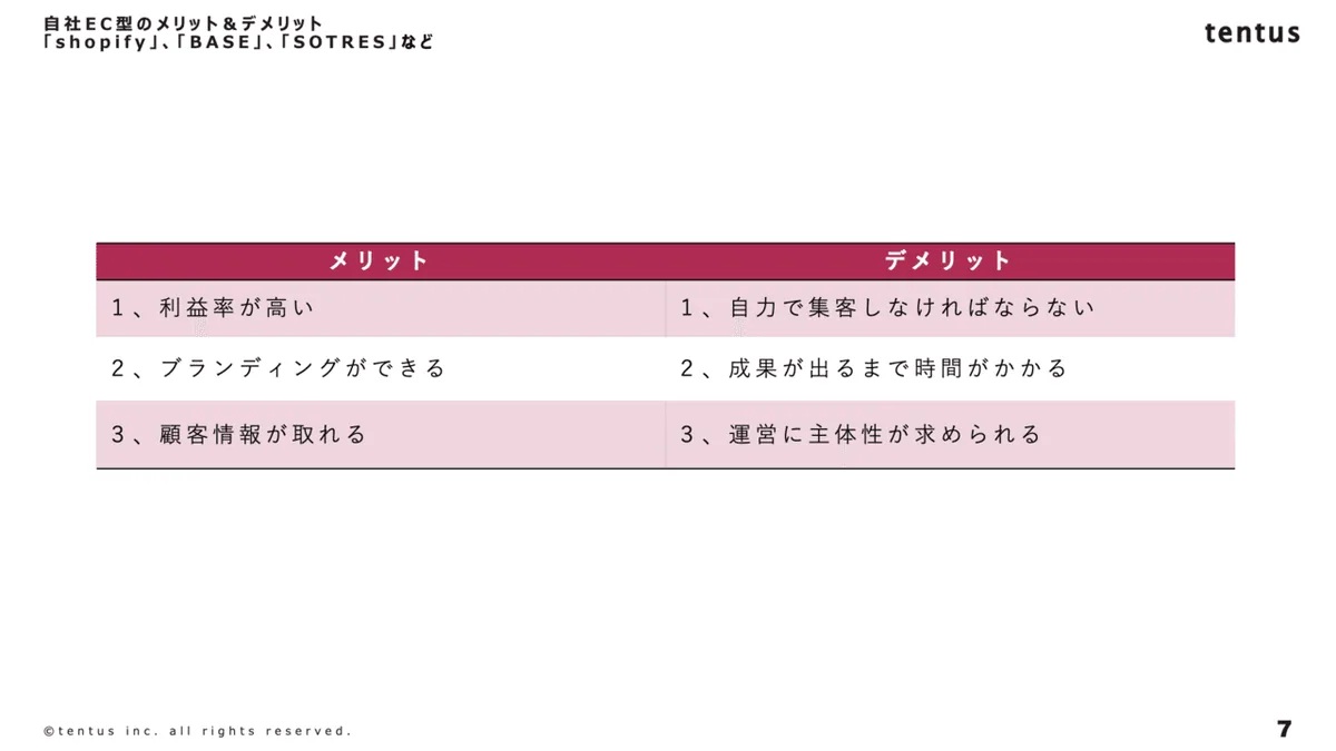 ec事業立ち上げ (dragged) 2