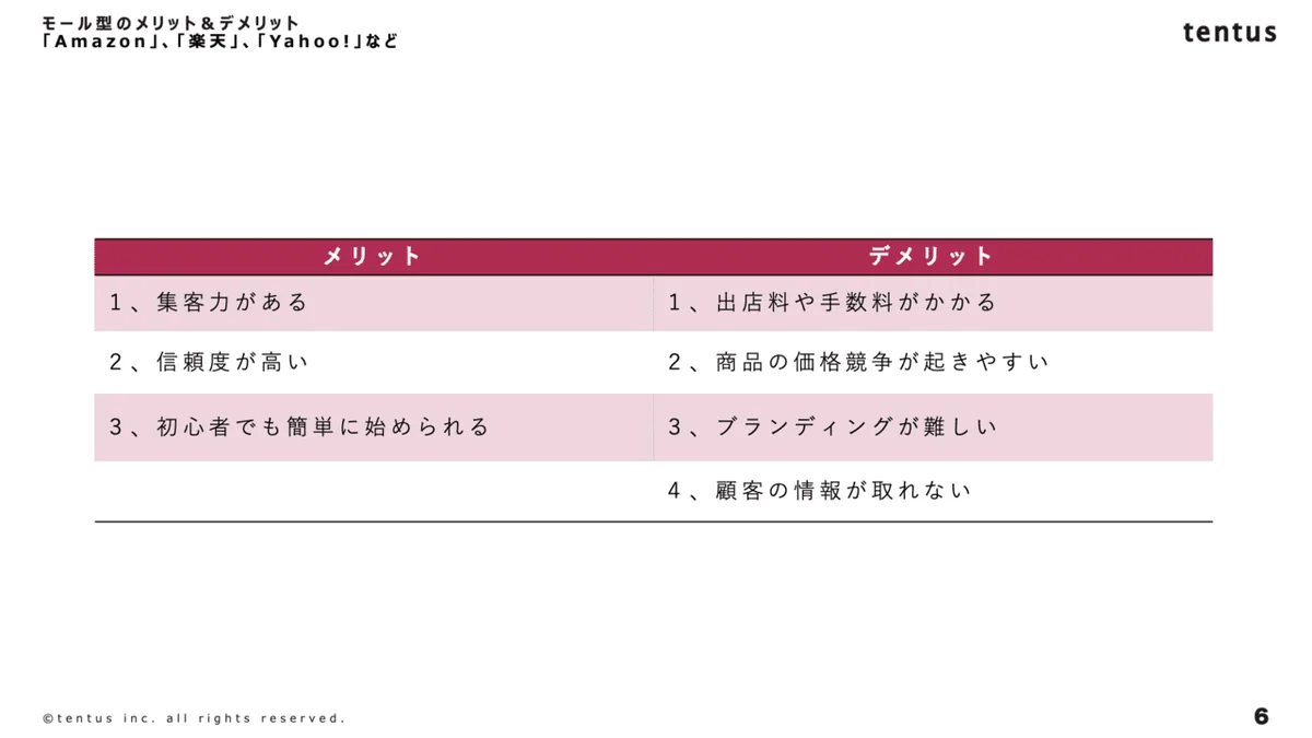 ec事業立ち上げ (dragged)