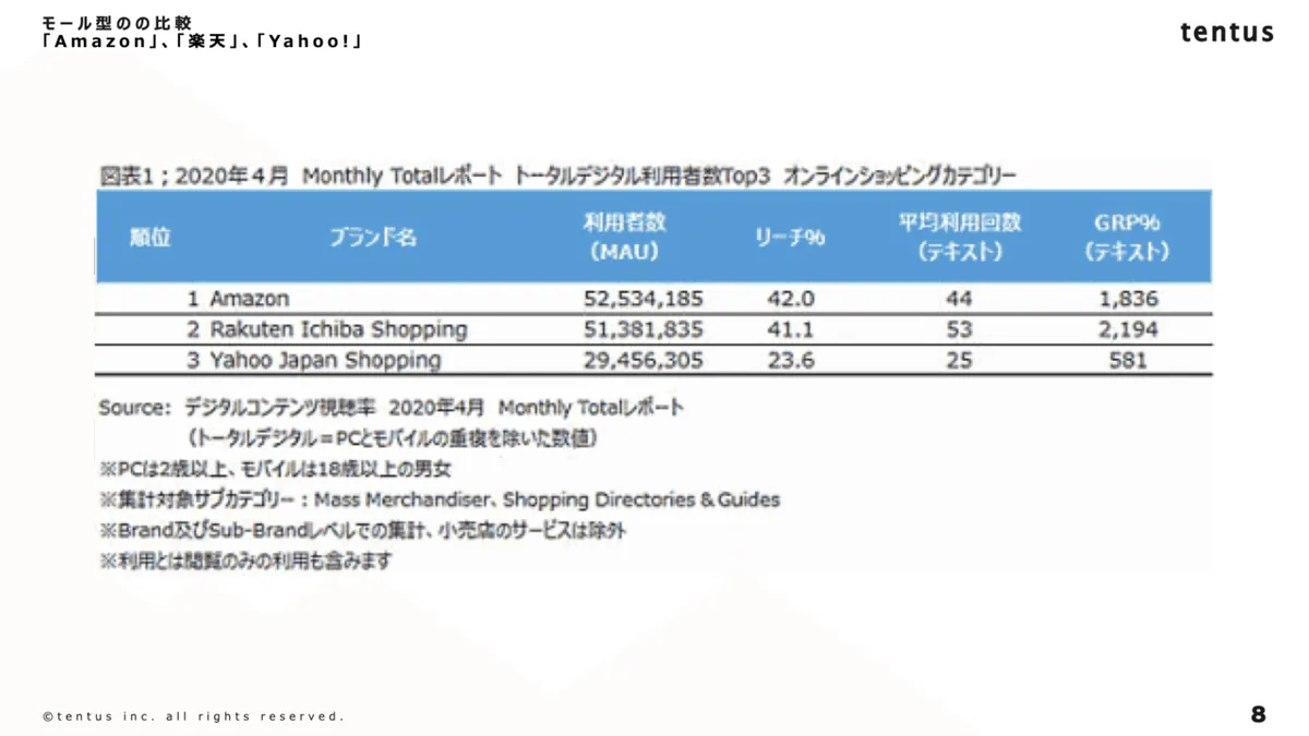 ec事業立ち上げ (dragged) 3