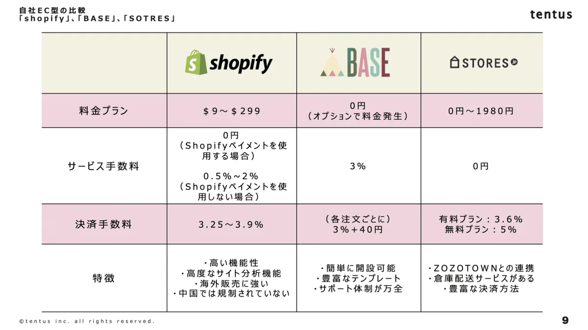 ec事業立ち上げ (dragged) 4