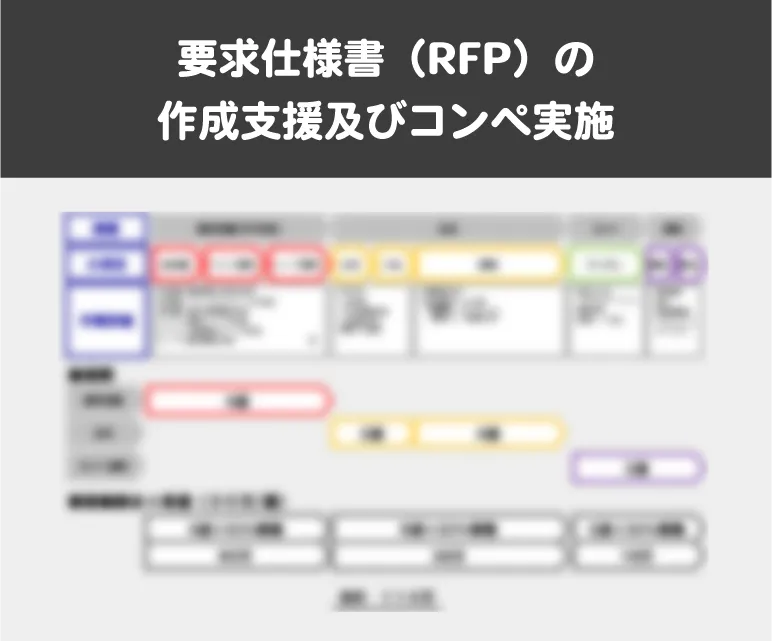 横河電機 要求仕様書（RFP）の作成支援及びコンペ実施